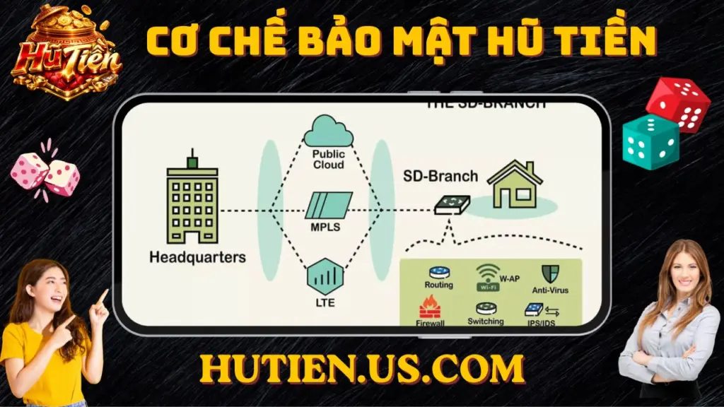 Cơ chế bảo mật